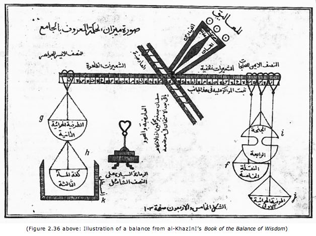 sejarah dan pengertian gaya