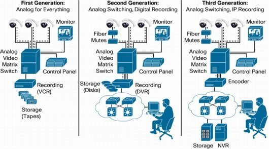 sejarah sistem operasi komputer