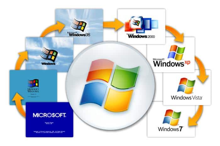 sejarah sistem operasi windows
